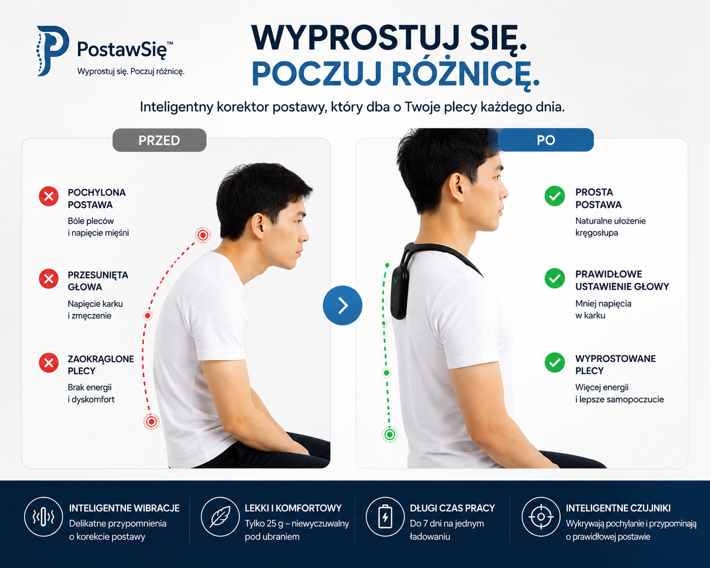 PostawSię™